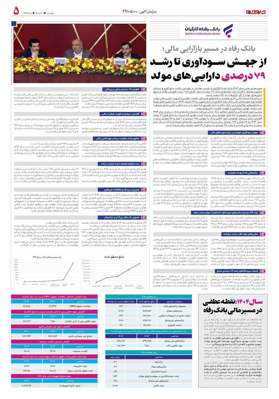روزنامه تاریخ ۶ آبان ۱۴۰۵