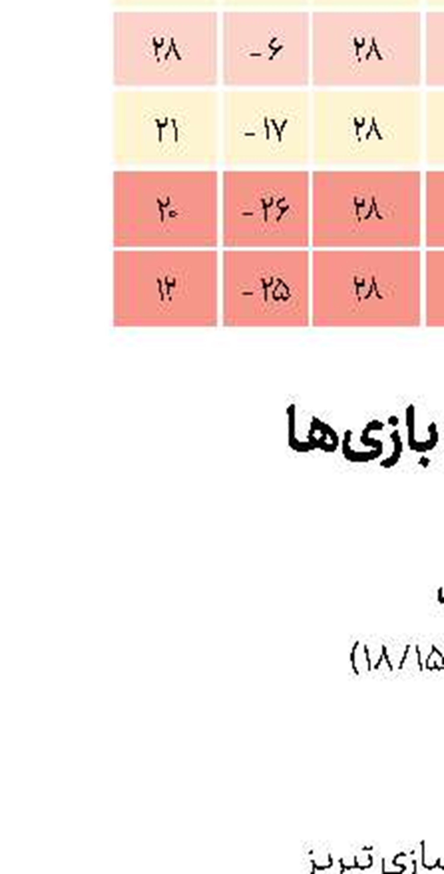  حضور رفعتی  در جام جهانی جوانان