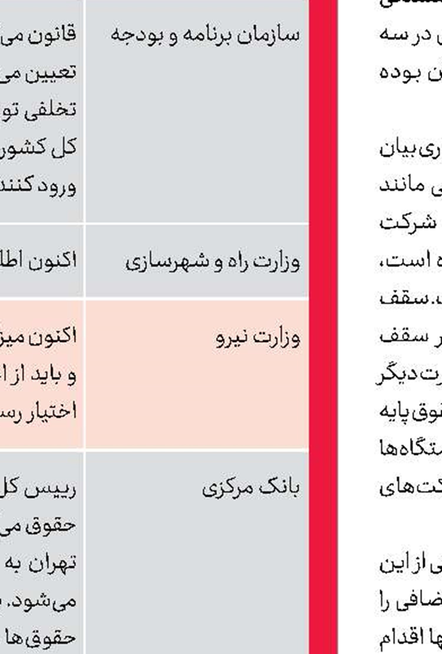 زنگ خطر قاچاق گندم  به‌دلیل اختلاف نرخ