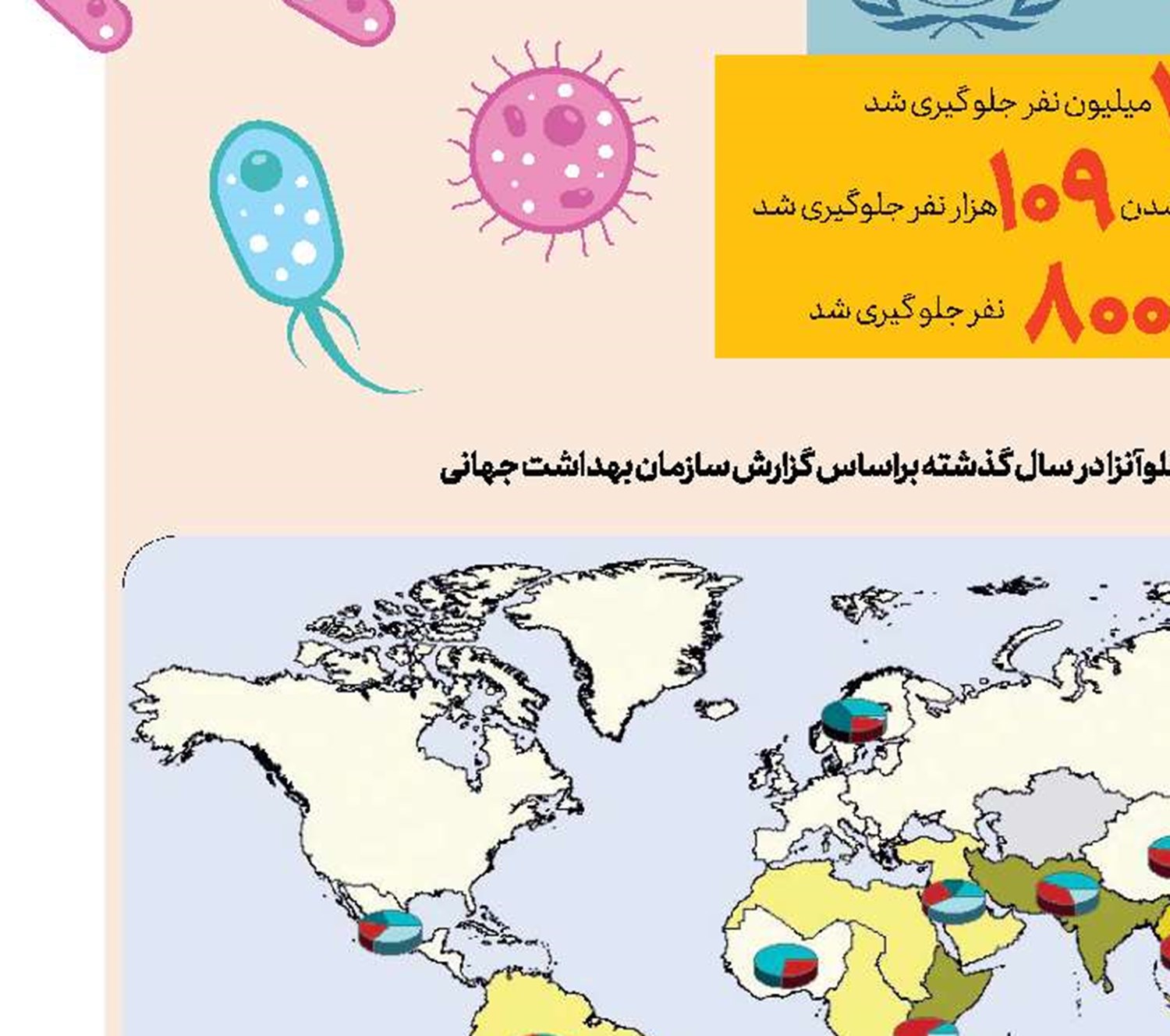 چرا مفاصل  عفونت می‌كنند؟