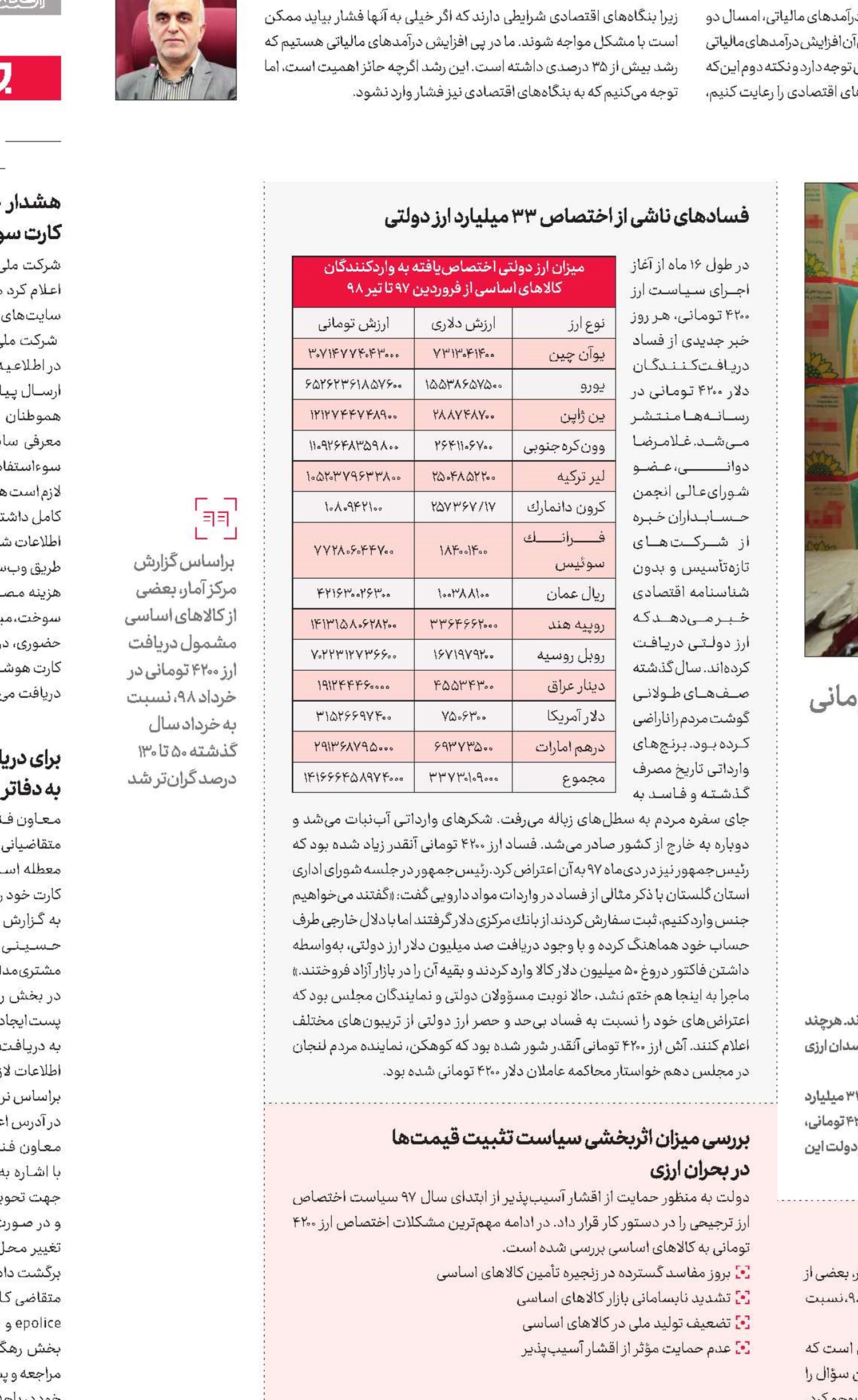 33میلیارد دلار  در‌جیب وارد‌کنندگان