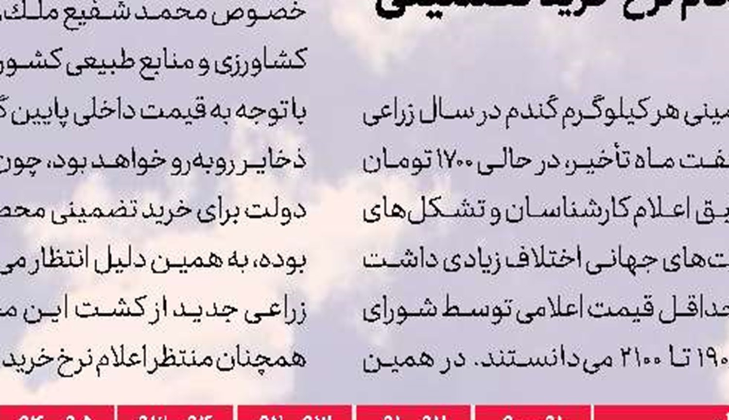 پرداخت با تأخیر مطالبات كشاورزان