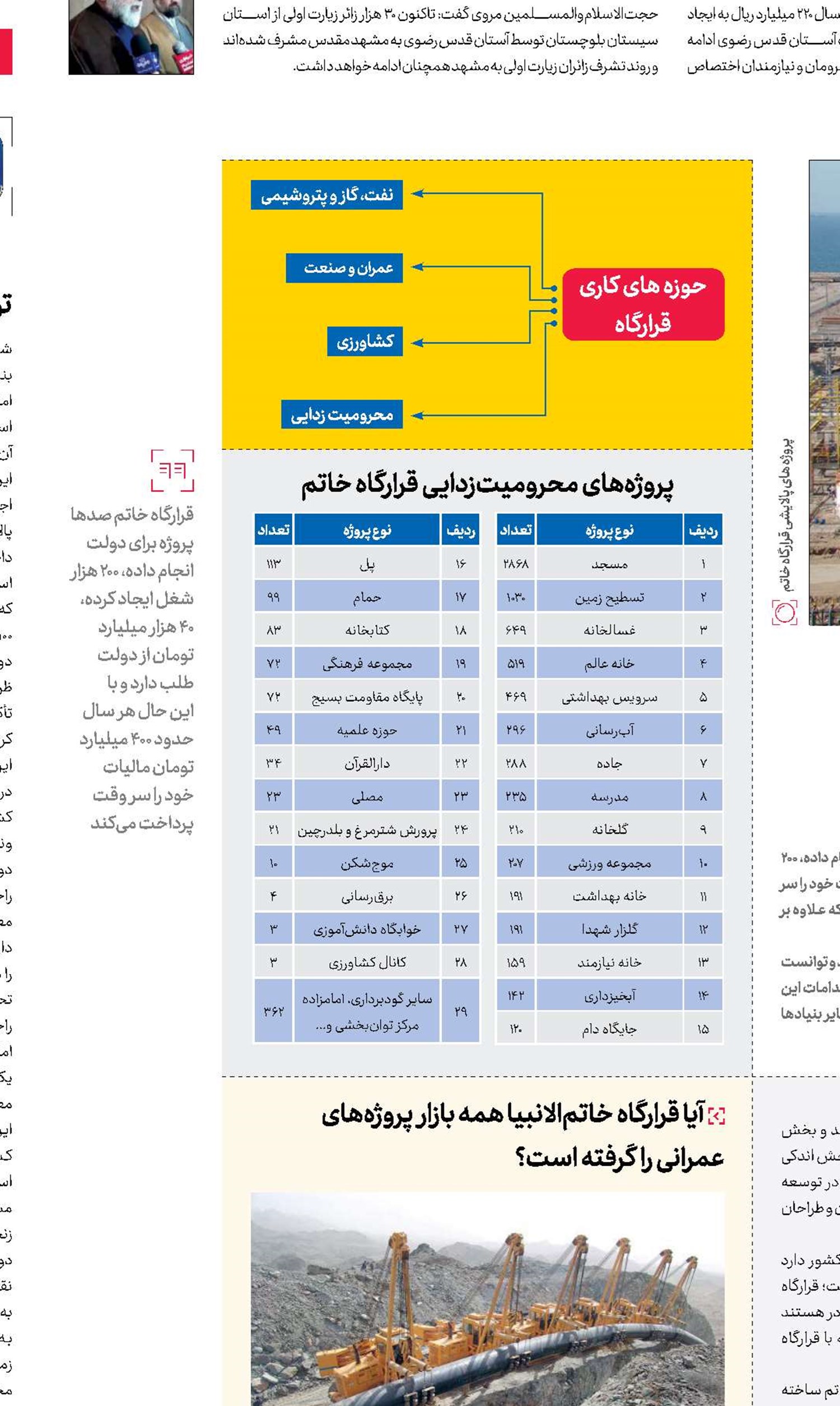 سرداران سازندگی
