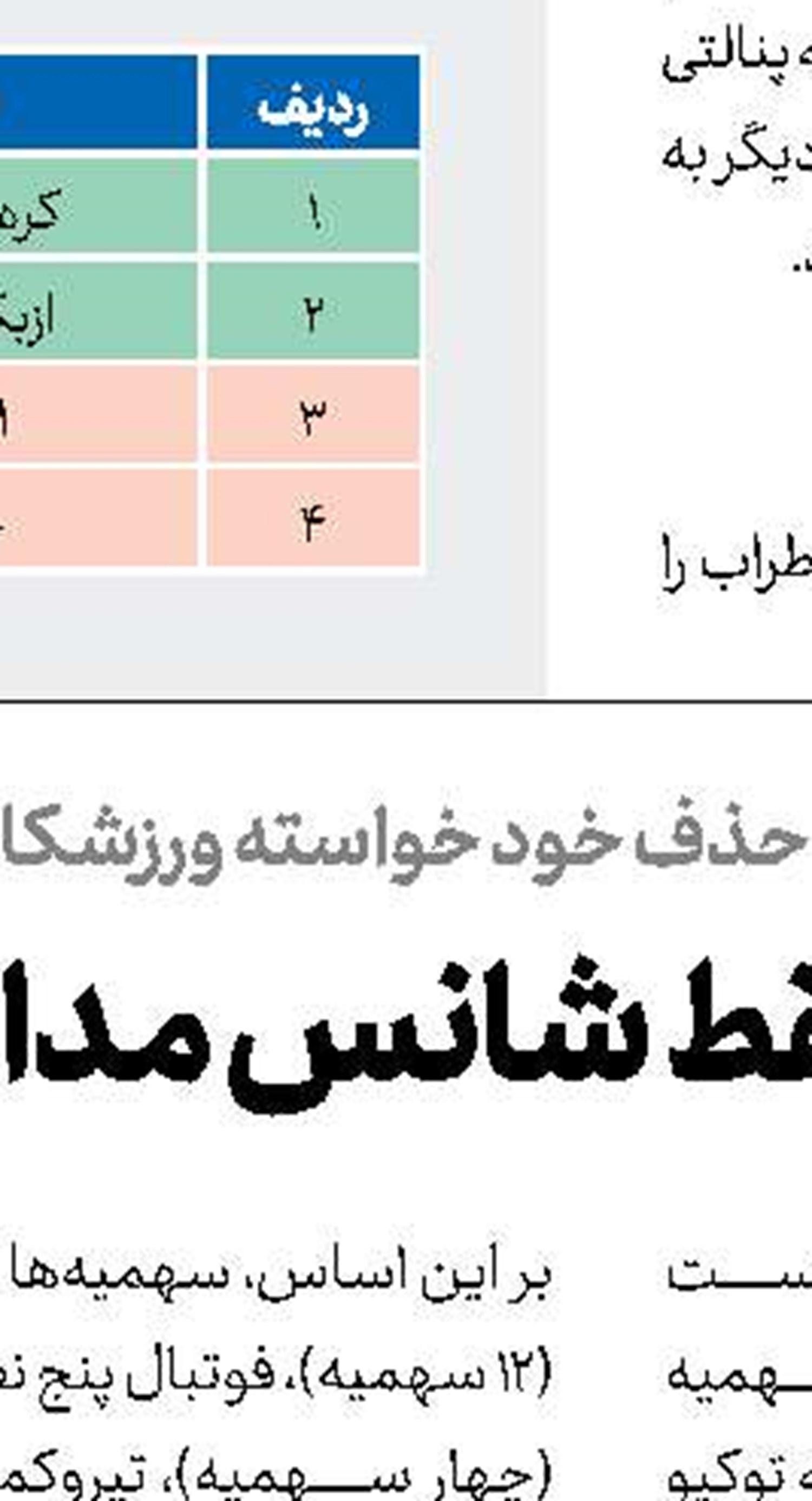  ۲۳ تكواندوكار در اردو