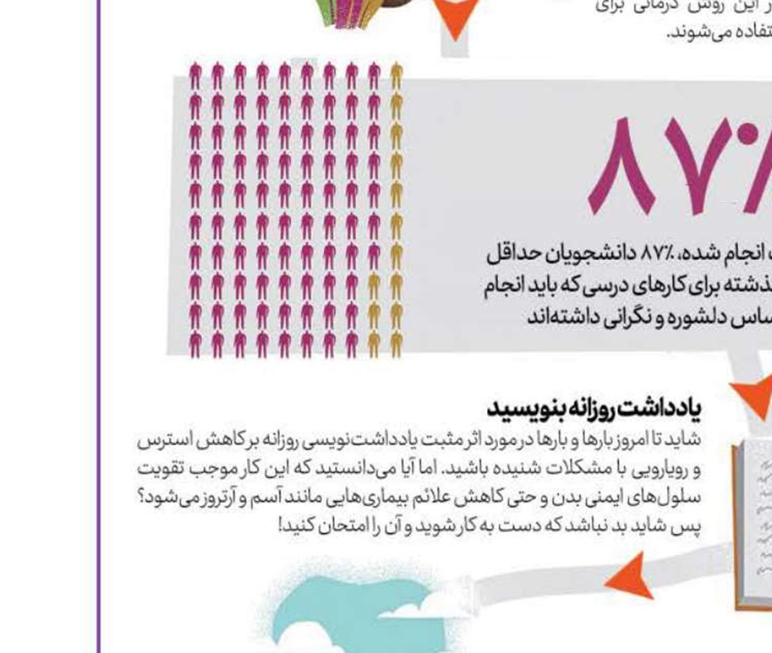 ارتباط پوكی استخوان با آلودگی هوا