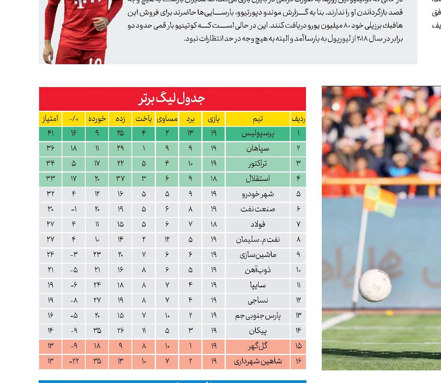 بالانشین‌ها رنگ برد را ندیدند