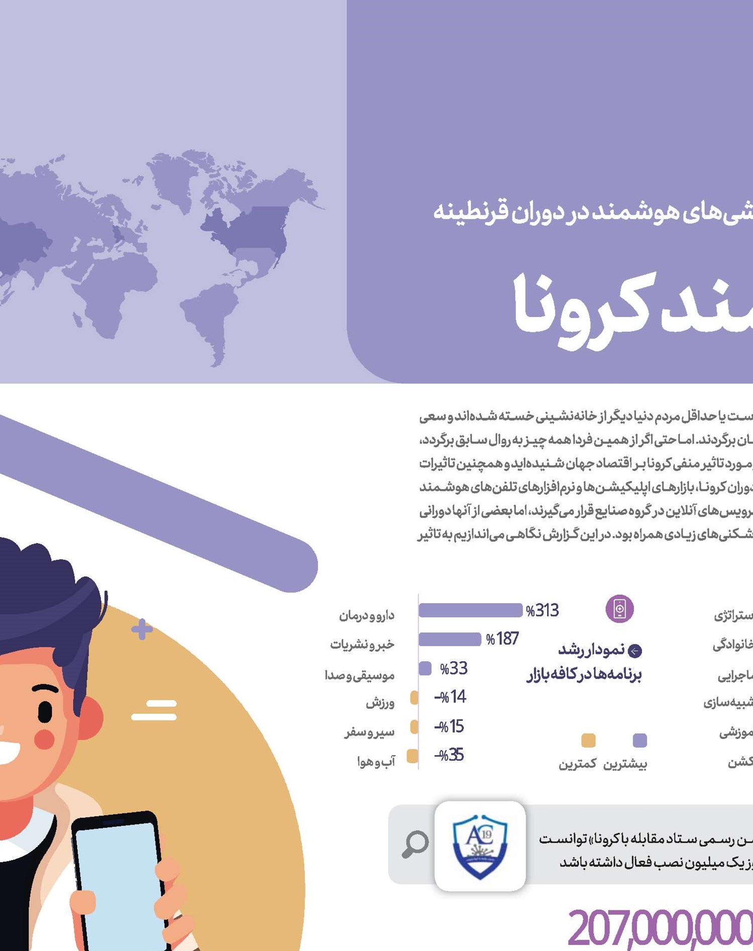 کاسبان هوشمند کرونا
