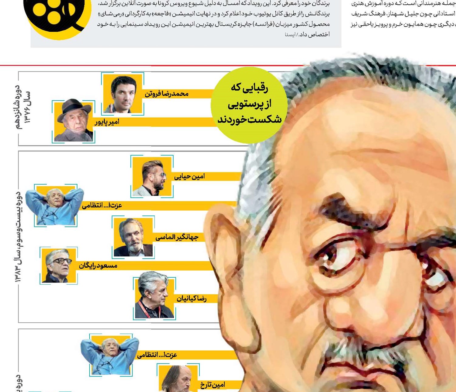 پــرویـــــــز آقای گـل