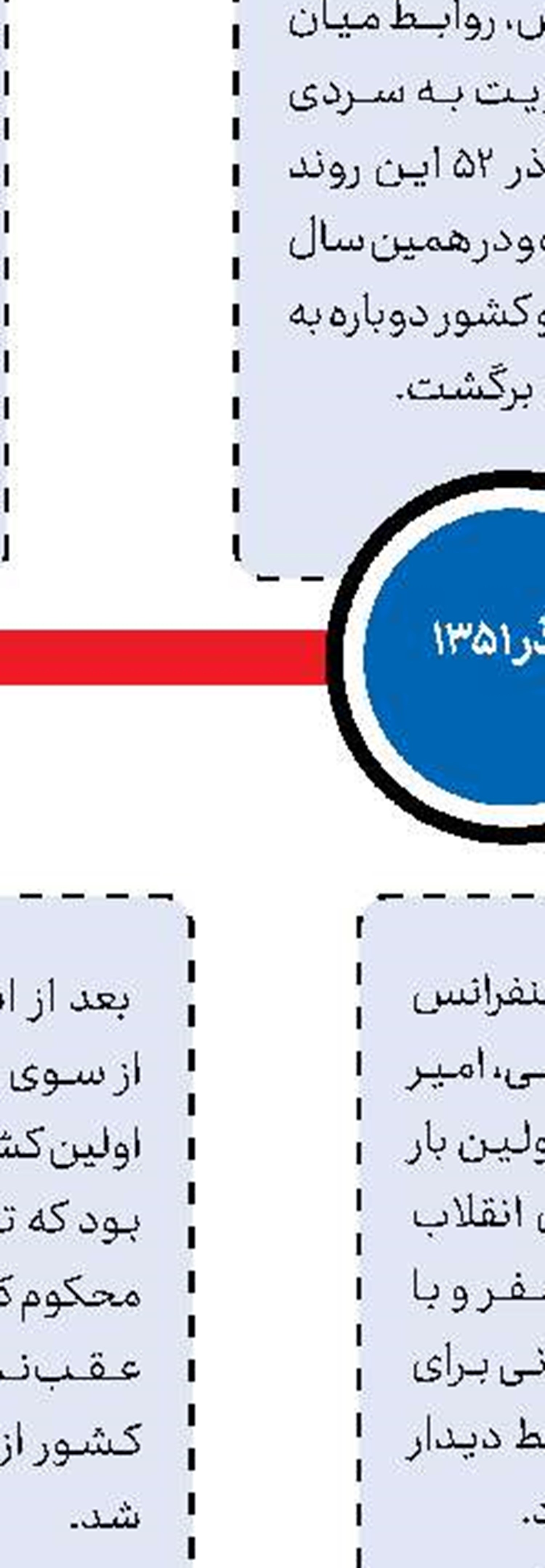 زنجیره تامین و توزیع كالا شفاف می‌شود