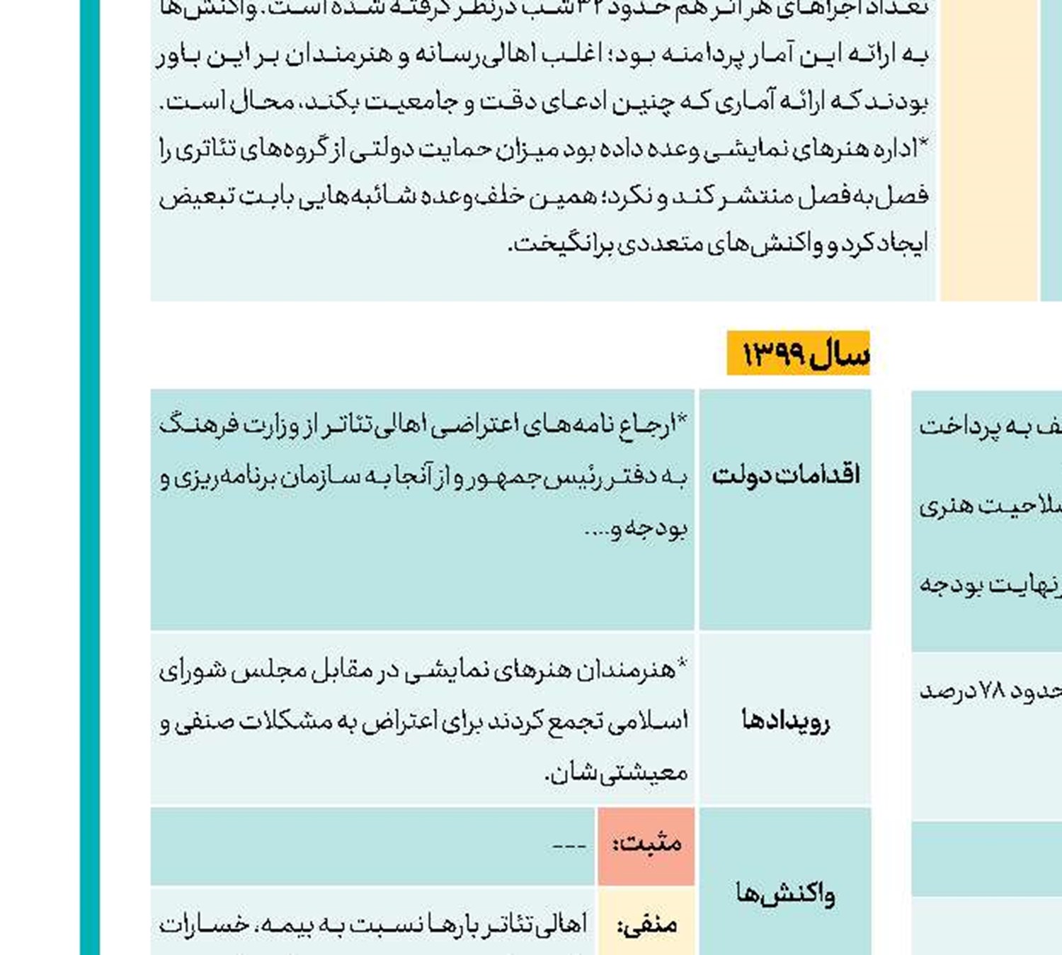  از کارگاه مکری تا فیلم‌های زنان ایرانی