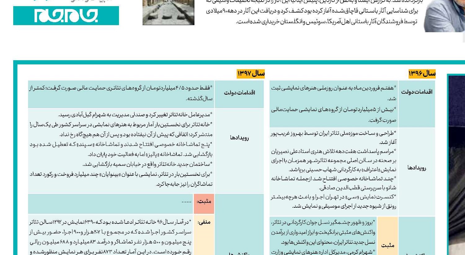   نمایش روحوضی در تئاتر