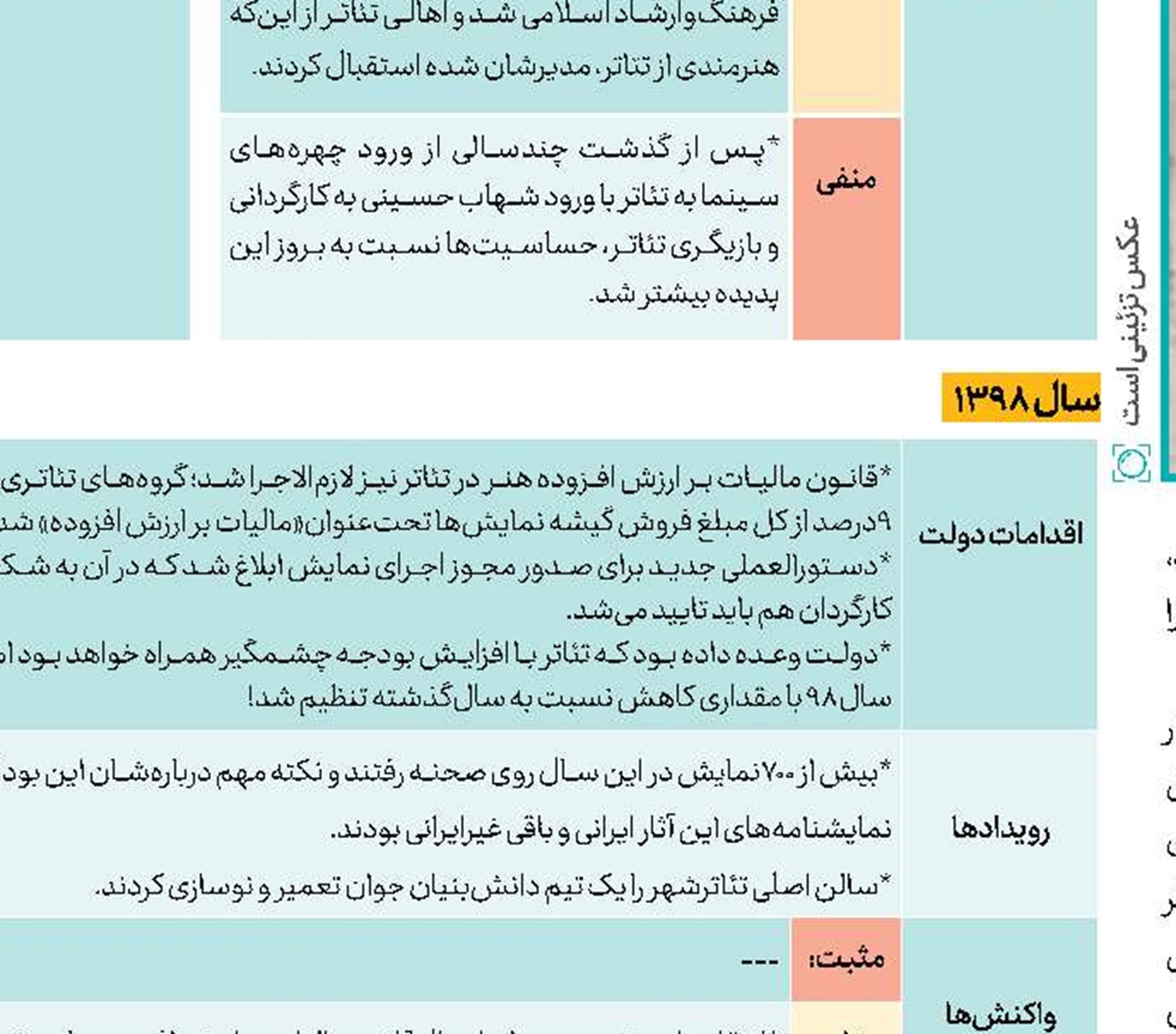  در ستایش بهار 