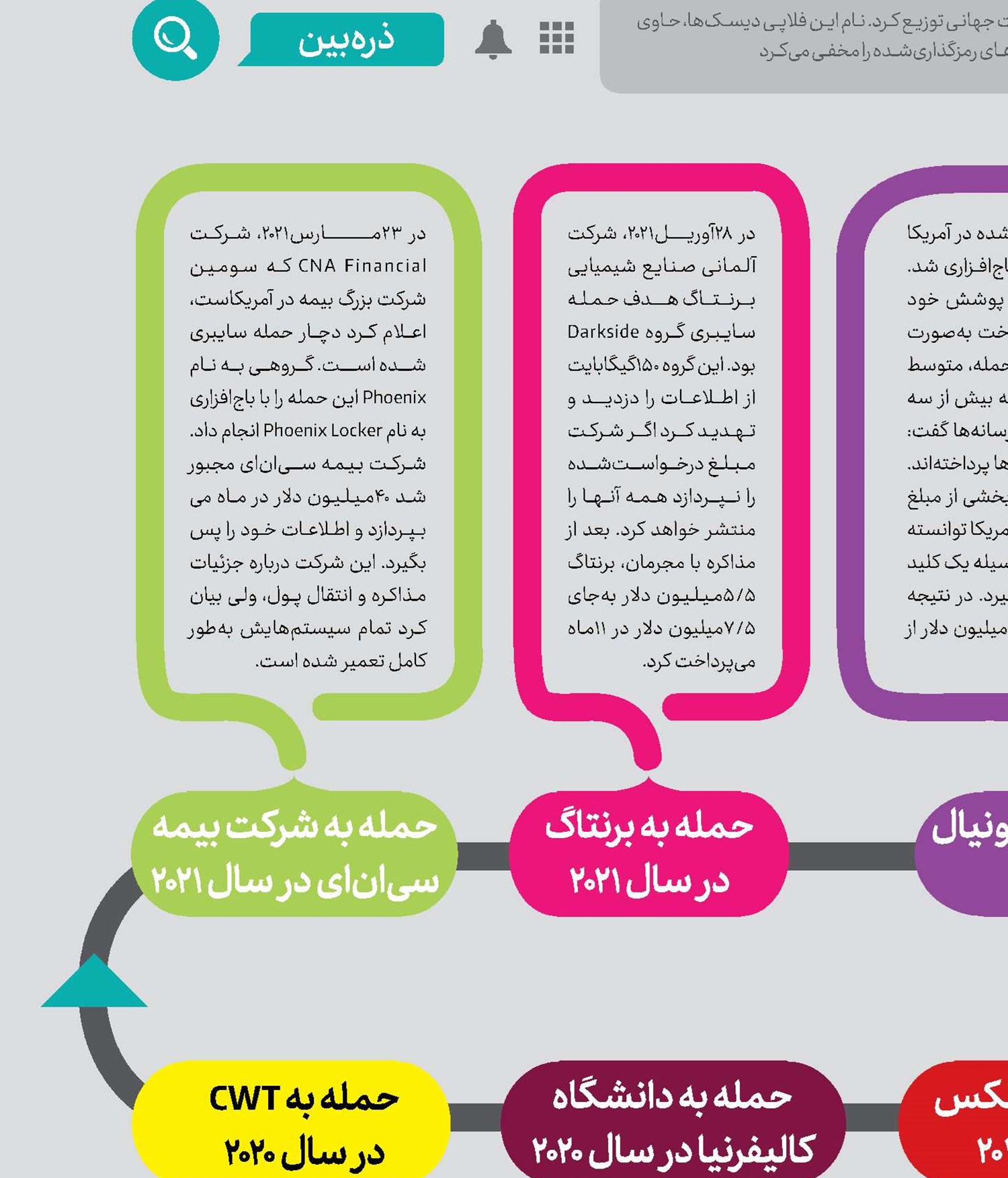 باج‌های میلیون دلاری