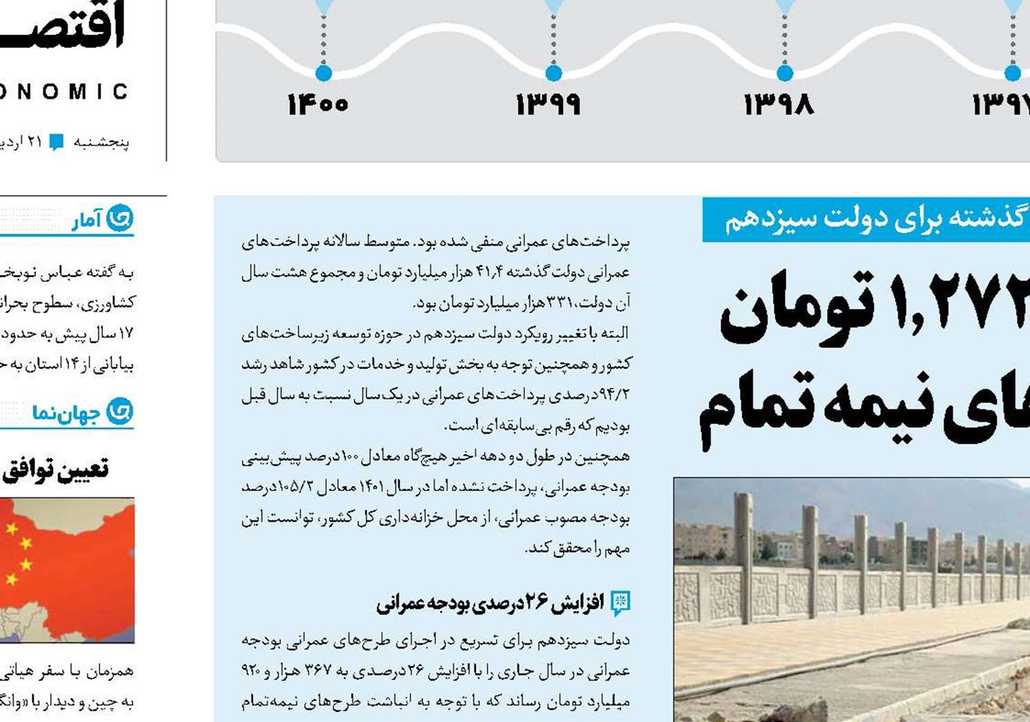 000, 1,272,000,000,000تومان برای اتمام طرح‌های نیمه‌تمام