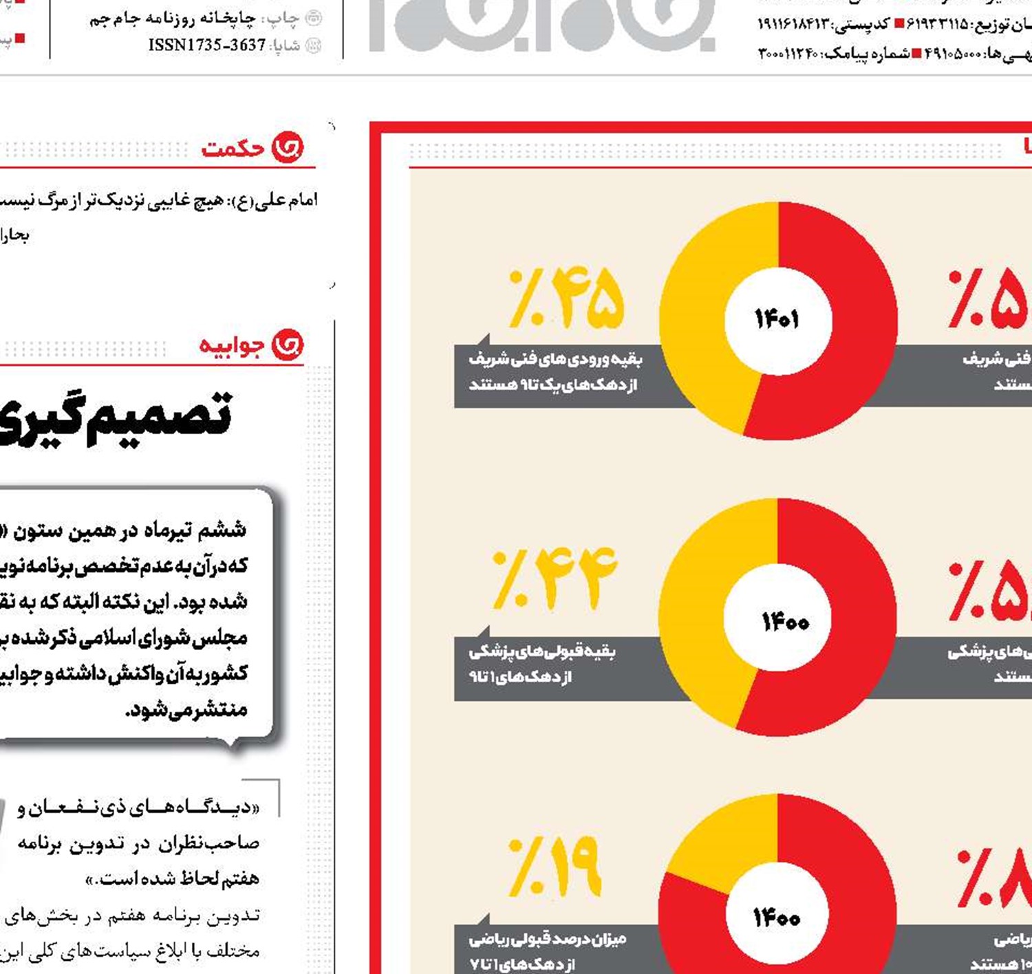 عدالت 2 درصدی!