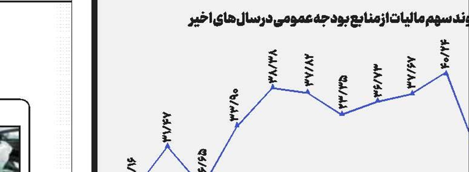 آنجا که ریسمان رها شد