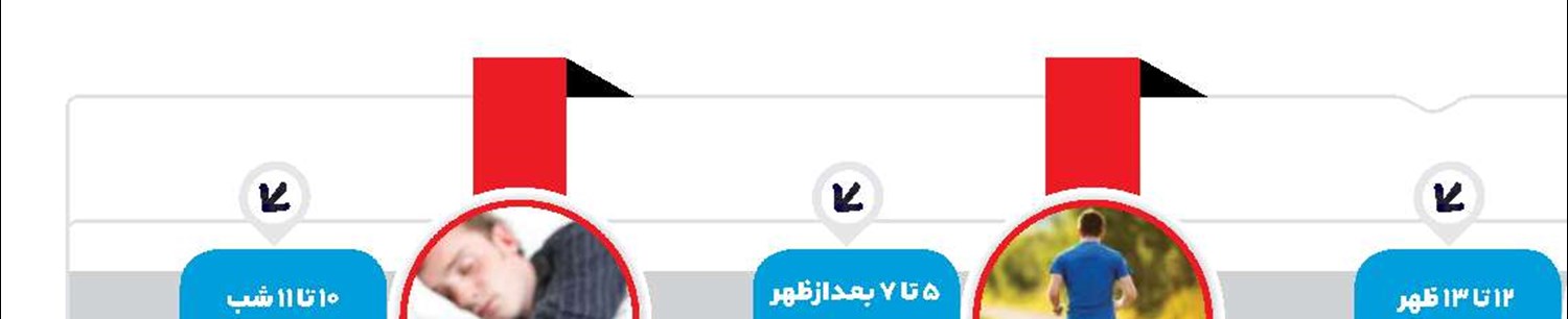 4وقت مهم از ساعت بیولوژیک بدن