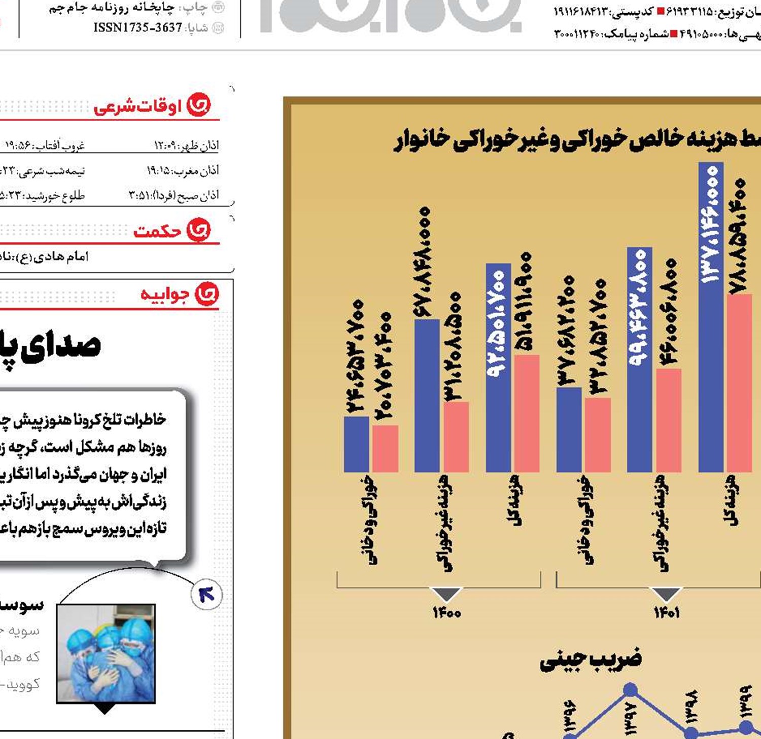 دخل و خرج ایرانیان