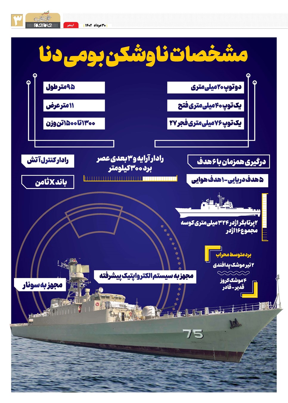 روزنامه تاریخ ۳۰ مرداد ۱۴۰۲