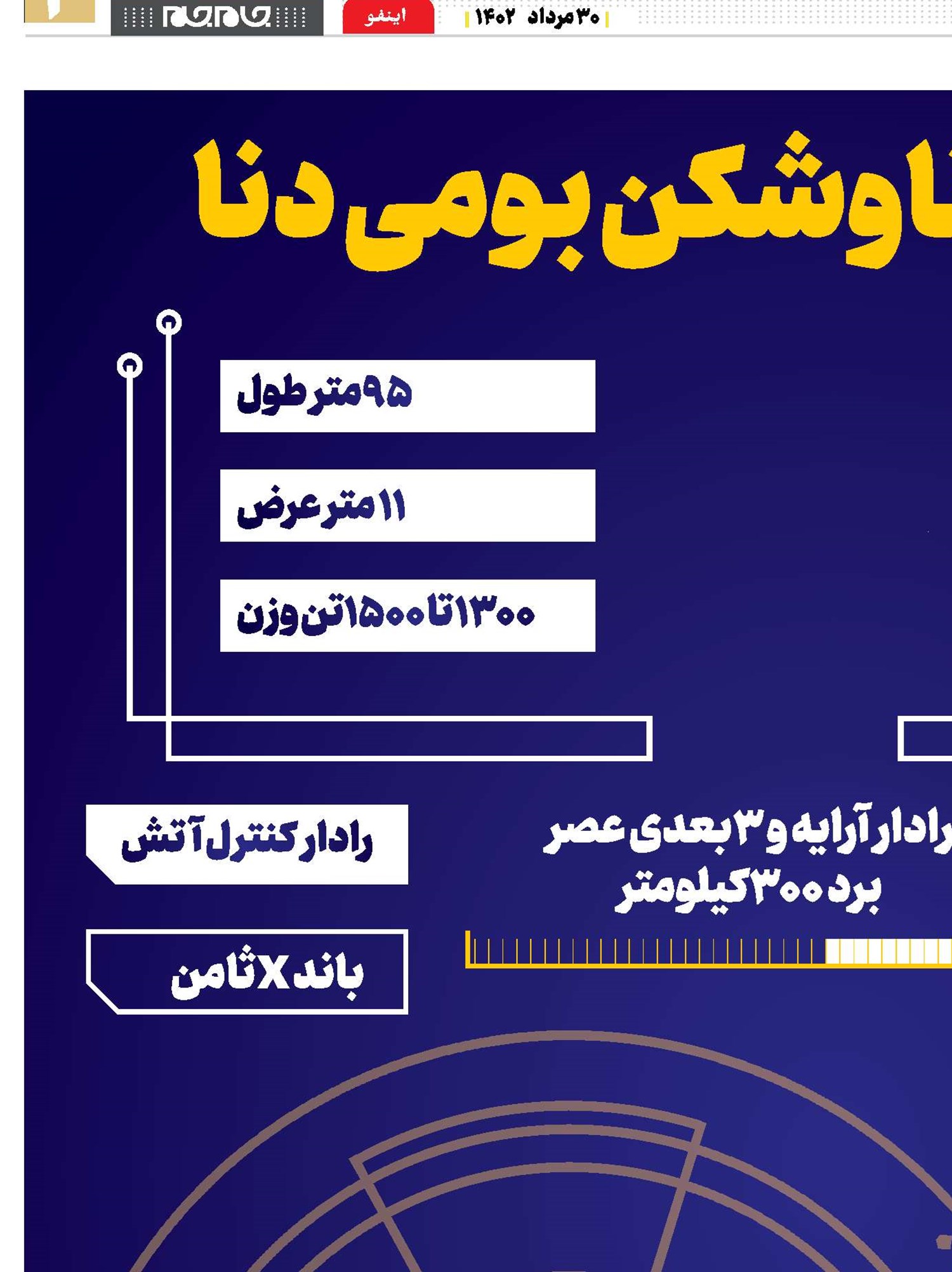 مشخصات ناوشکن بومی دنا