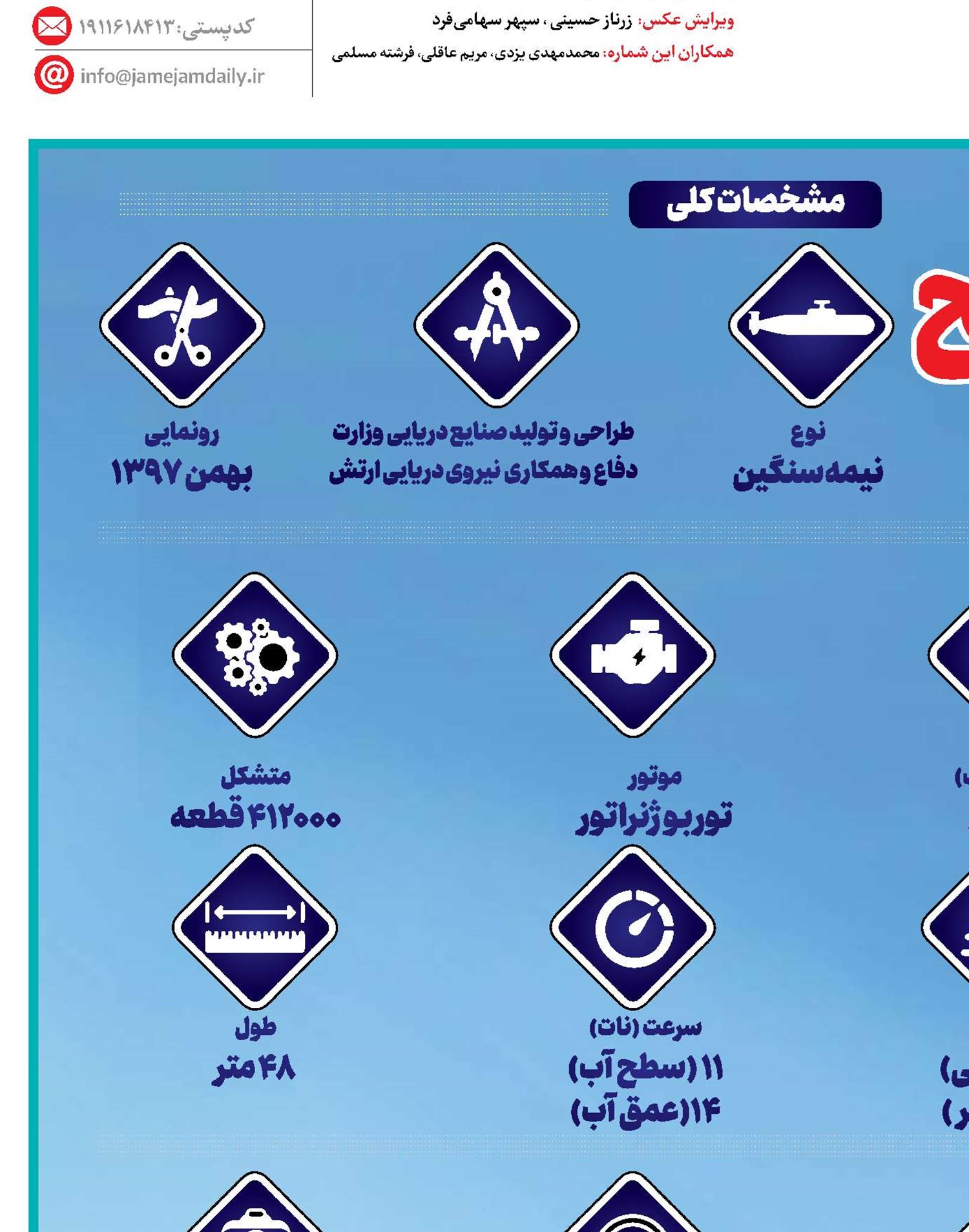 زیردریایی فاتح
