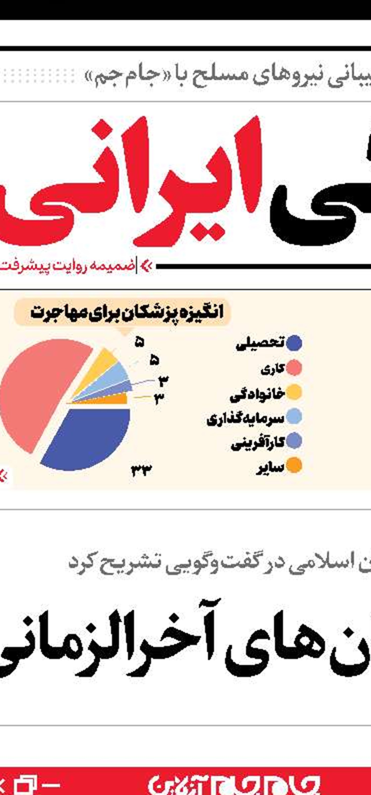 تلاش آمریکا برای احیای داعش