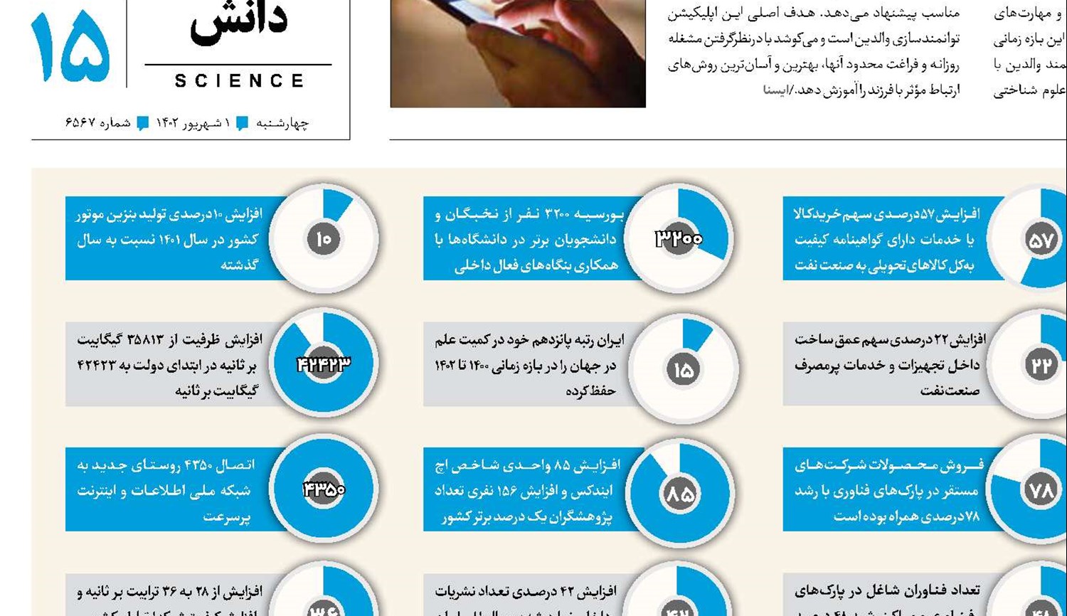 علم در مسیر پیشرفت