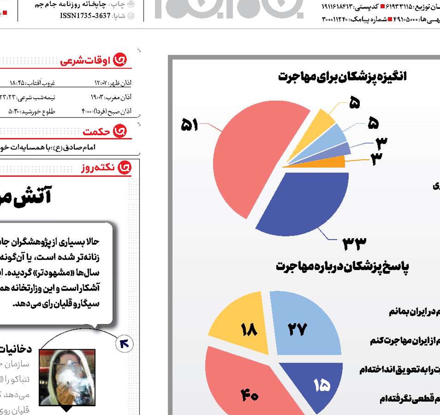 پزشکان چرا می‌روند؟