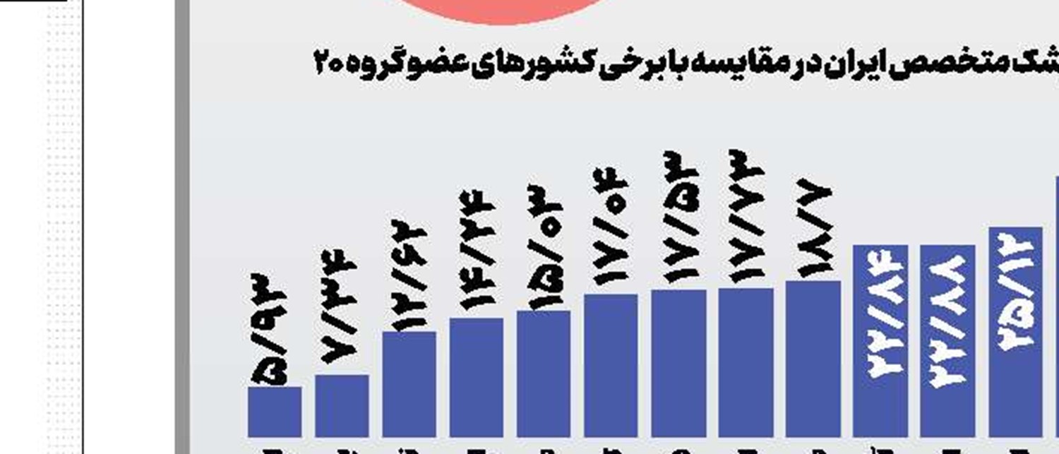 سرزدن به سرزمین پدری 
