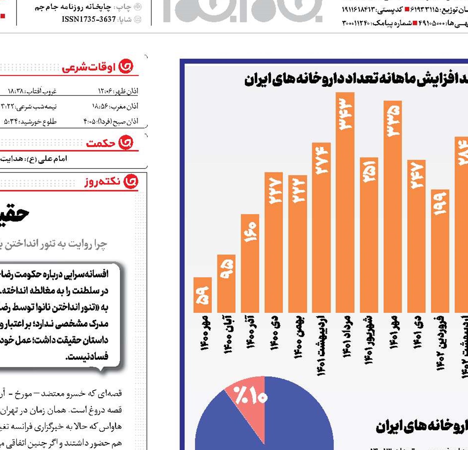 تورم عجیب داروخانه!