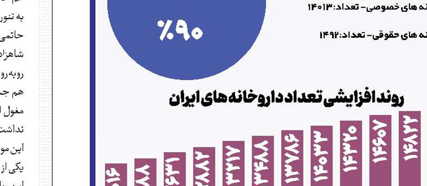 در ستایش هیچ‌کاری نکردن