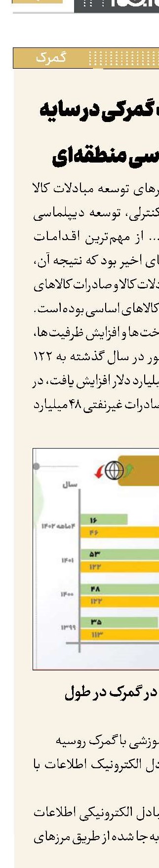 افزایش مبادلات گمرکی در سایه توسعه دیپلماسی منطقه‌ای