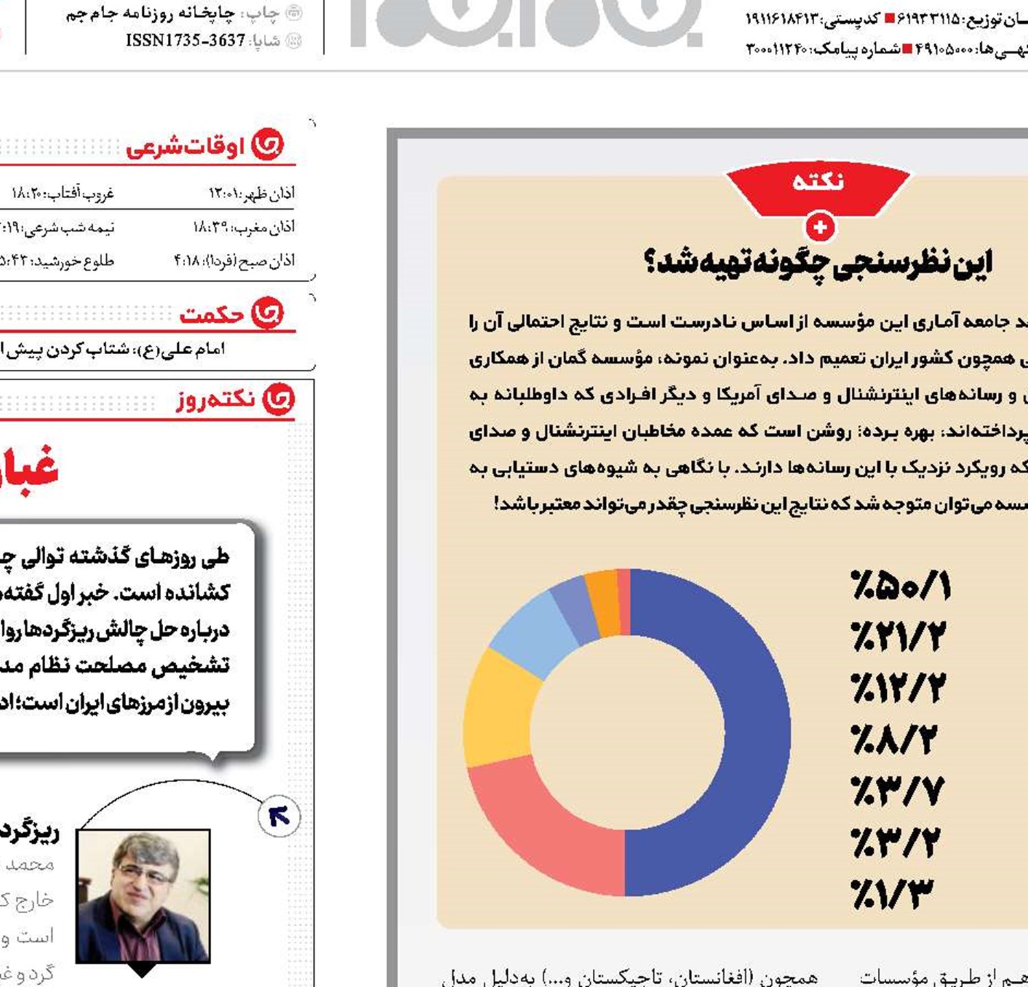 «گمان» برای دروغ