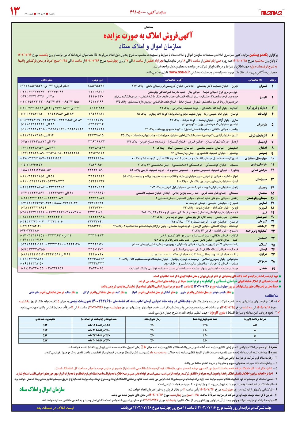 روزنامه تاریخ ۱۶ مهر ۱۴۰۲