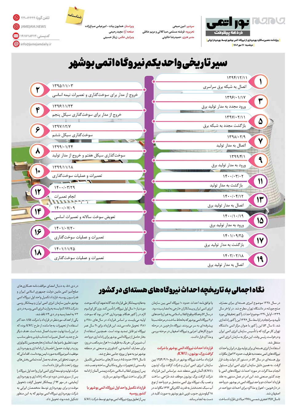 روزنامه تاریخ ۱۷ مهر ۱۴۰۲