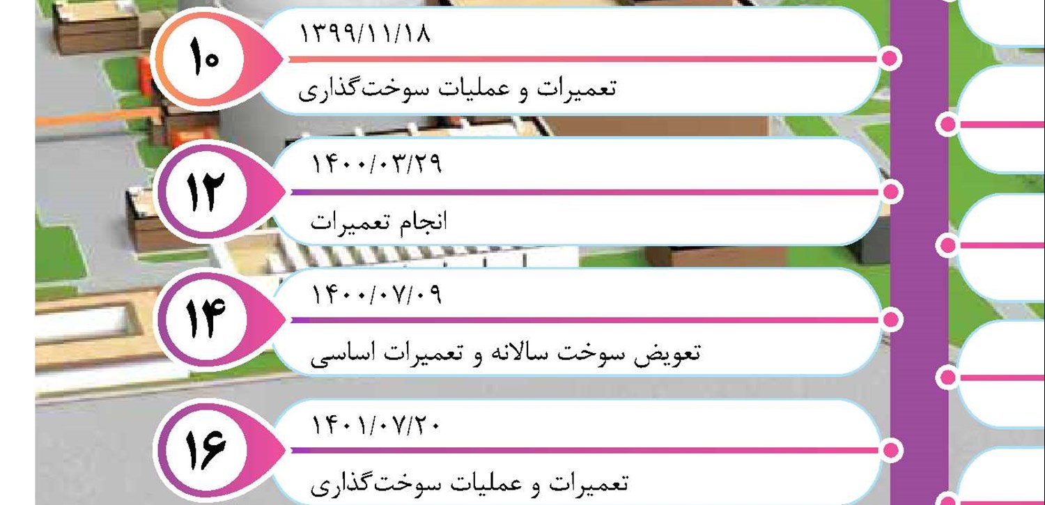 نگاه اجمالی به تاریخچه احداث نیروگاه‌های هسته‌ای در کشور