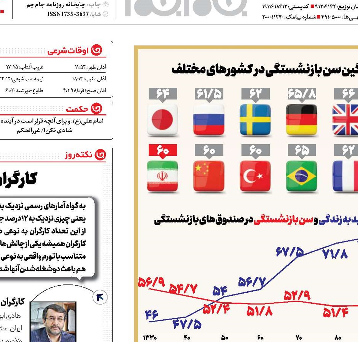 بازگشت بازنشسته‌ها