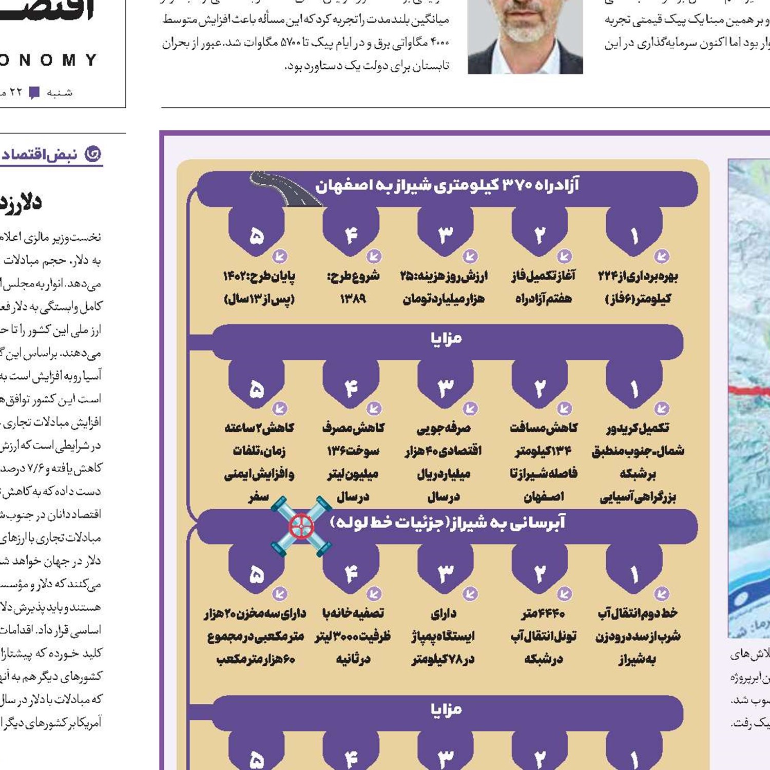 در مسیر آبادانی 