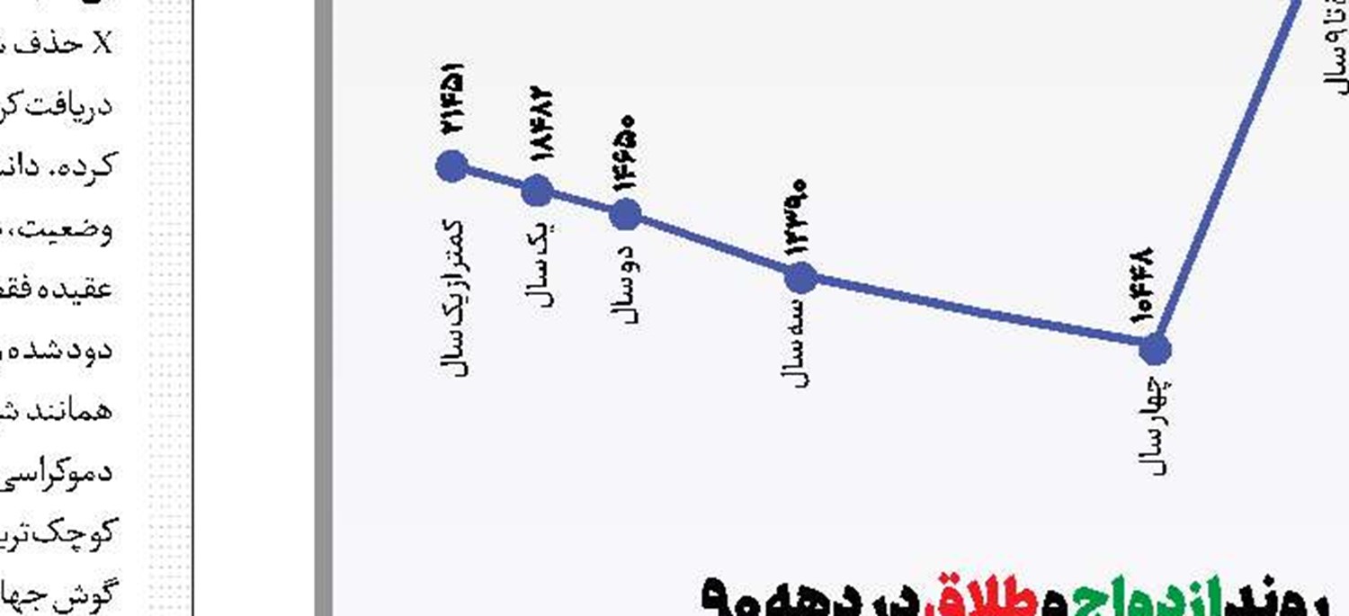 مصائب پایبندی به یک قول