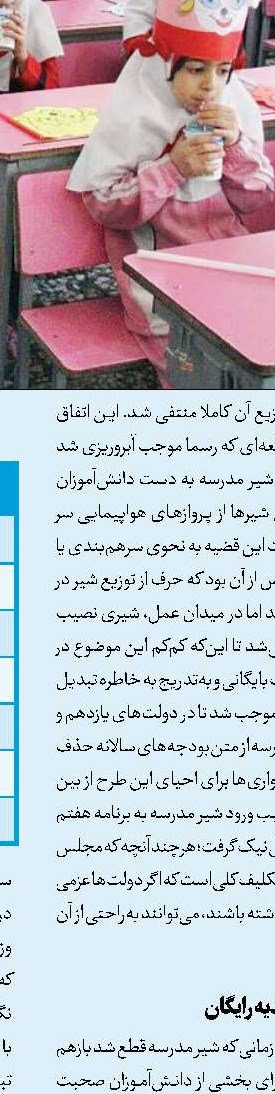 آمار تجرد و پنجره جمعیتی