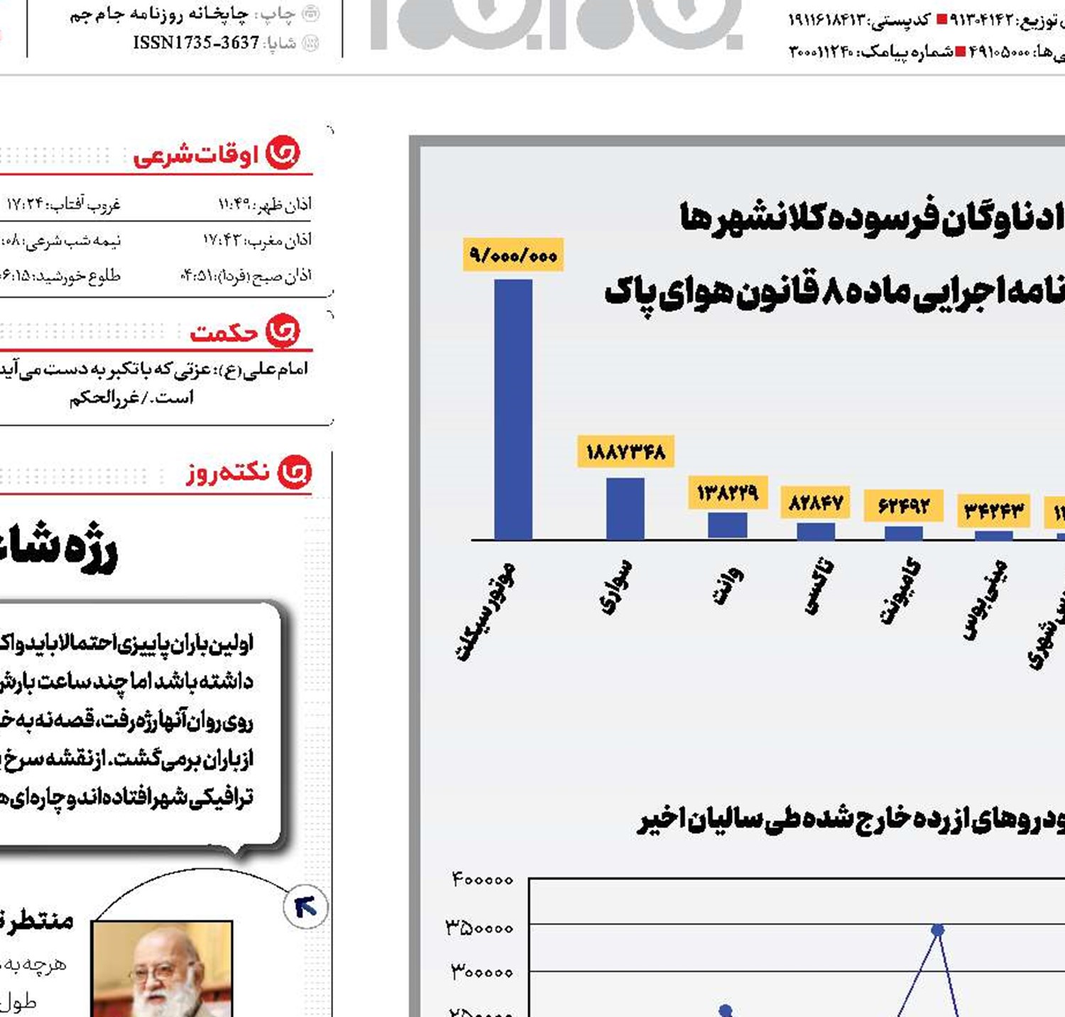 «فرسوده‌ها» بلای جان شهروندان