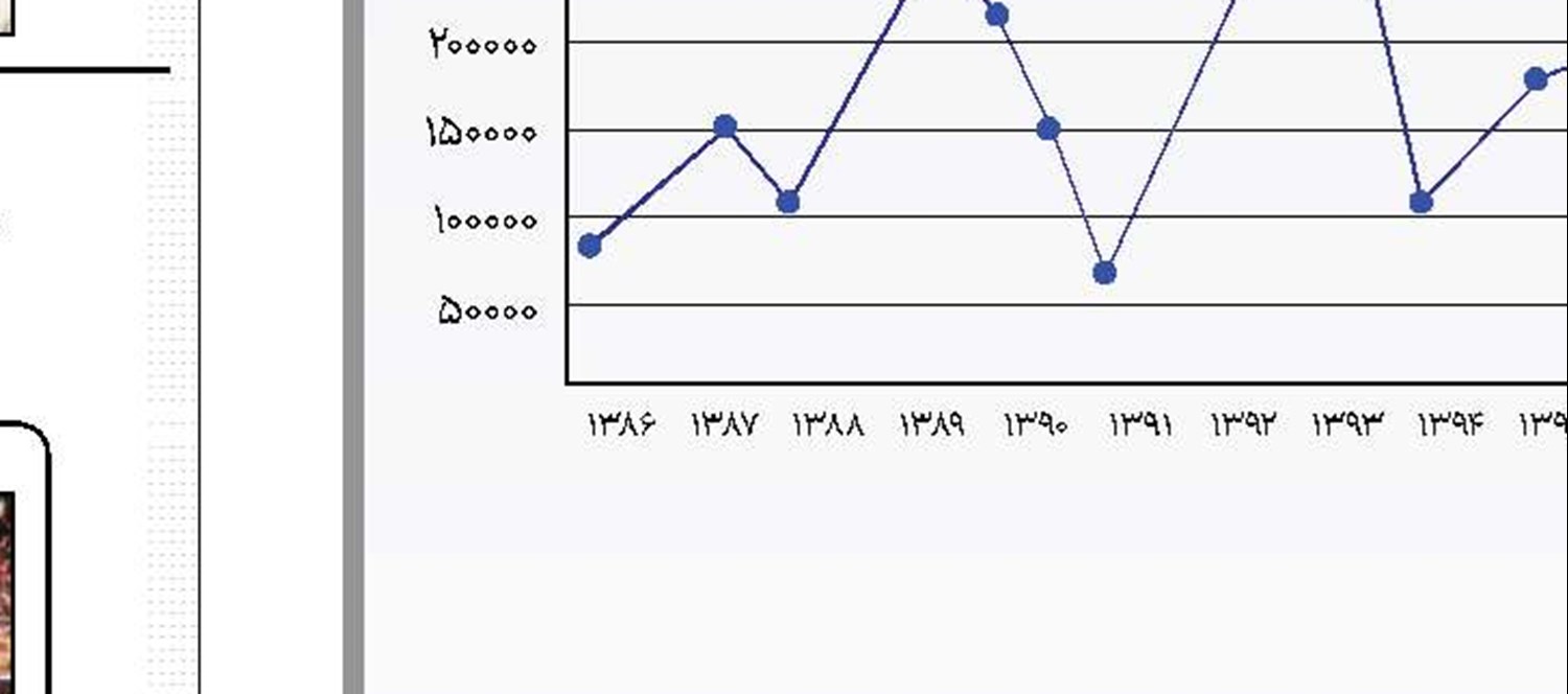 یادآوری یک زندگی مبتذل!
