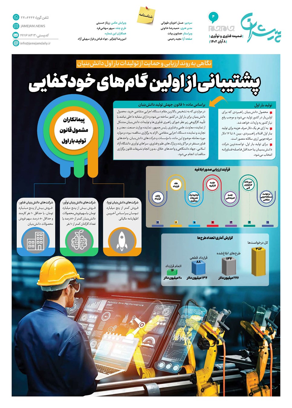 روزنامه تاریخ ۸ آبان ۱۴۰۲