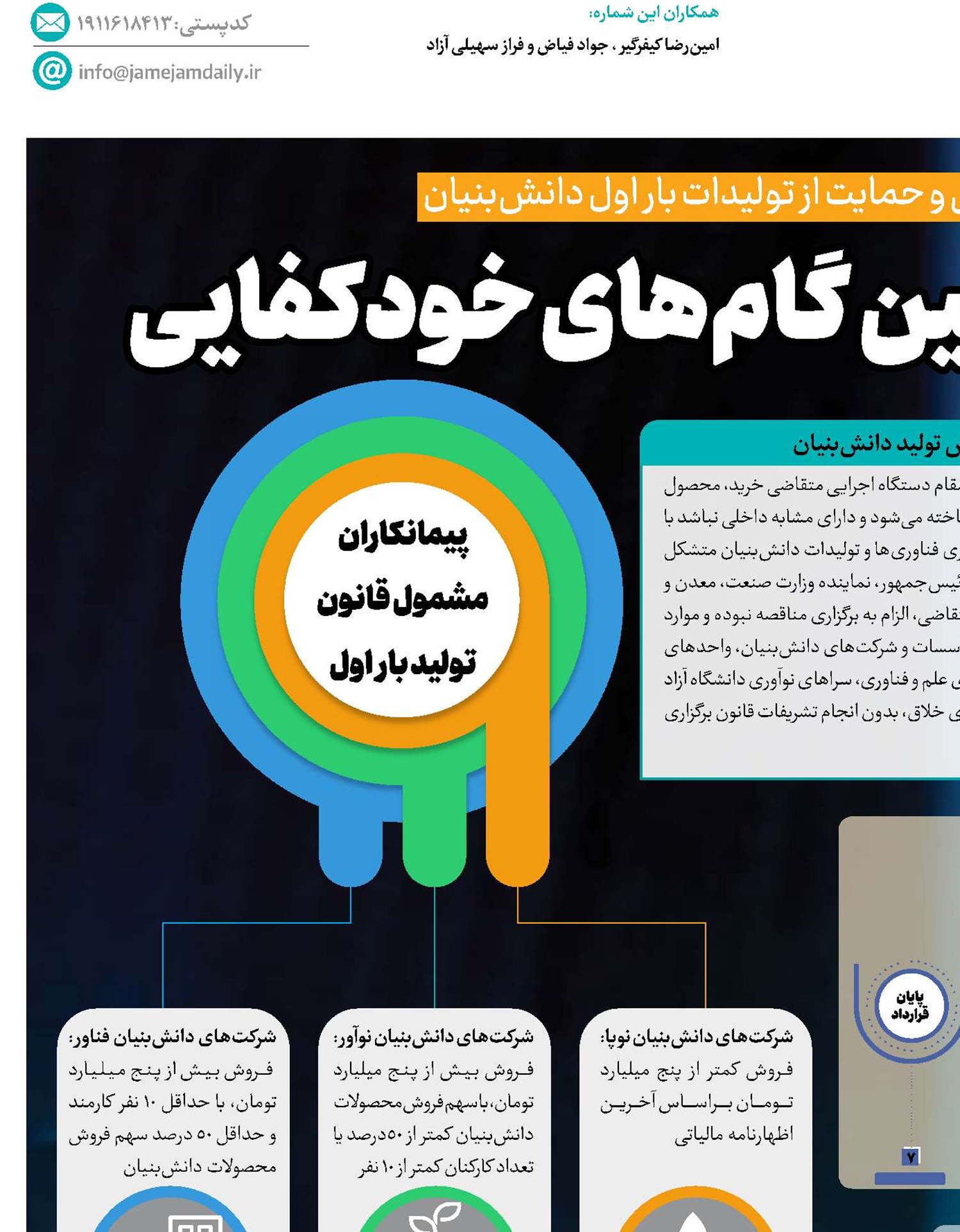 پشتیبانی از اولین گام‌های خودکفایی