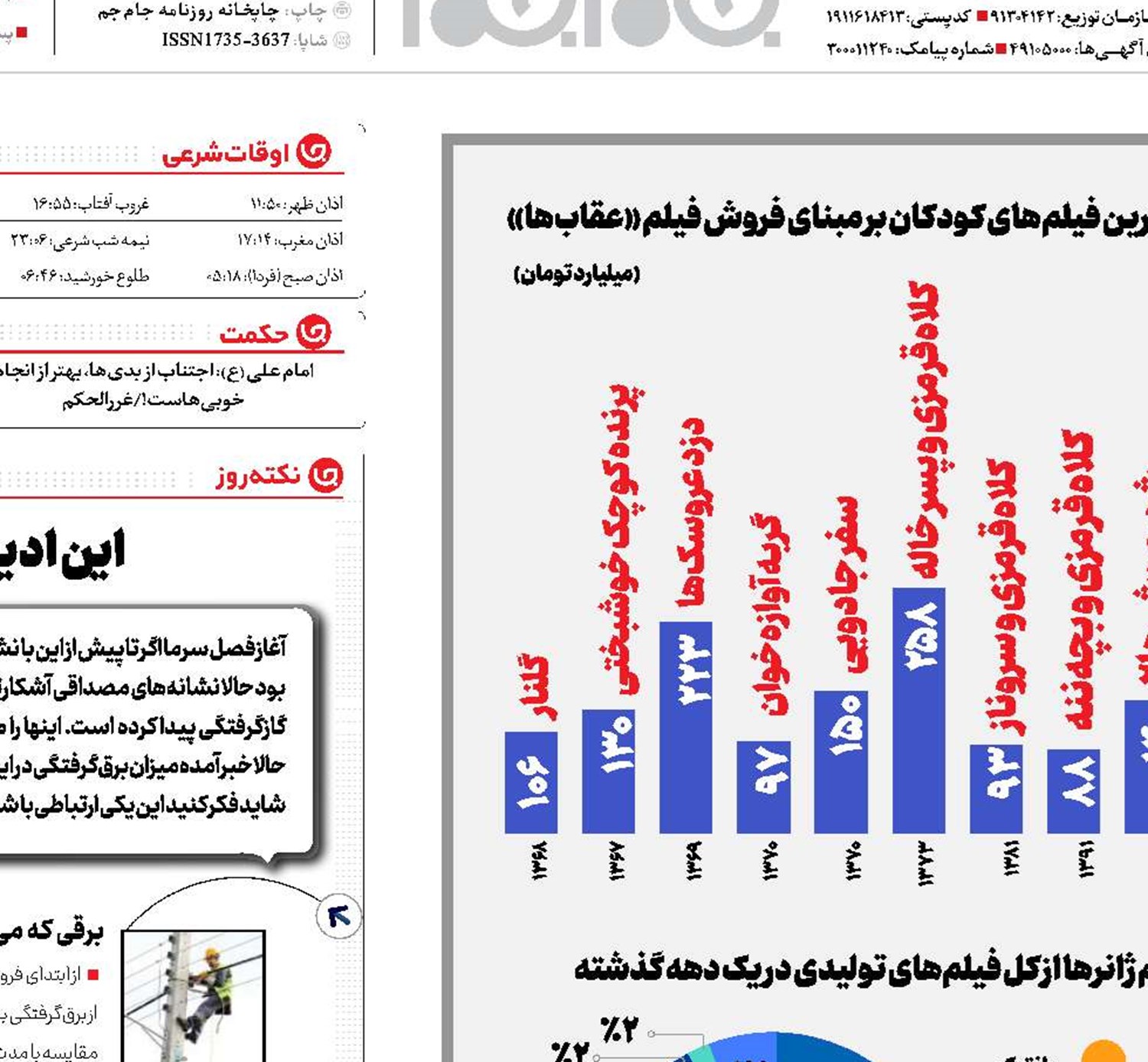 قهر سینما با کودکان