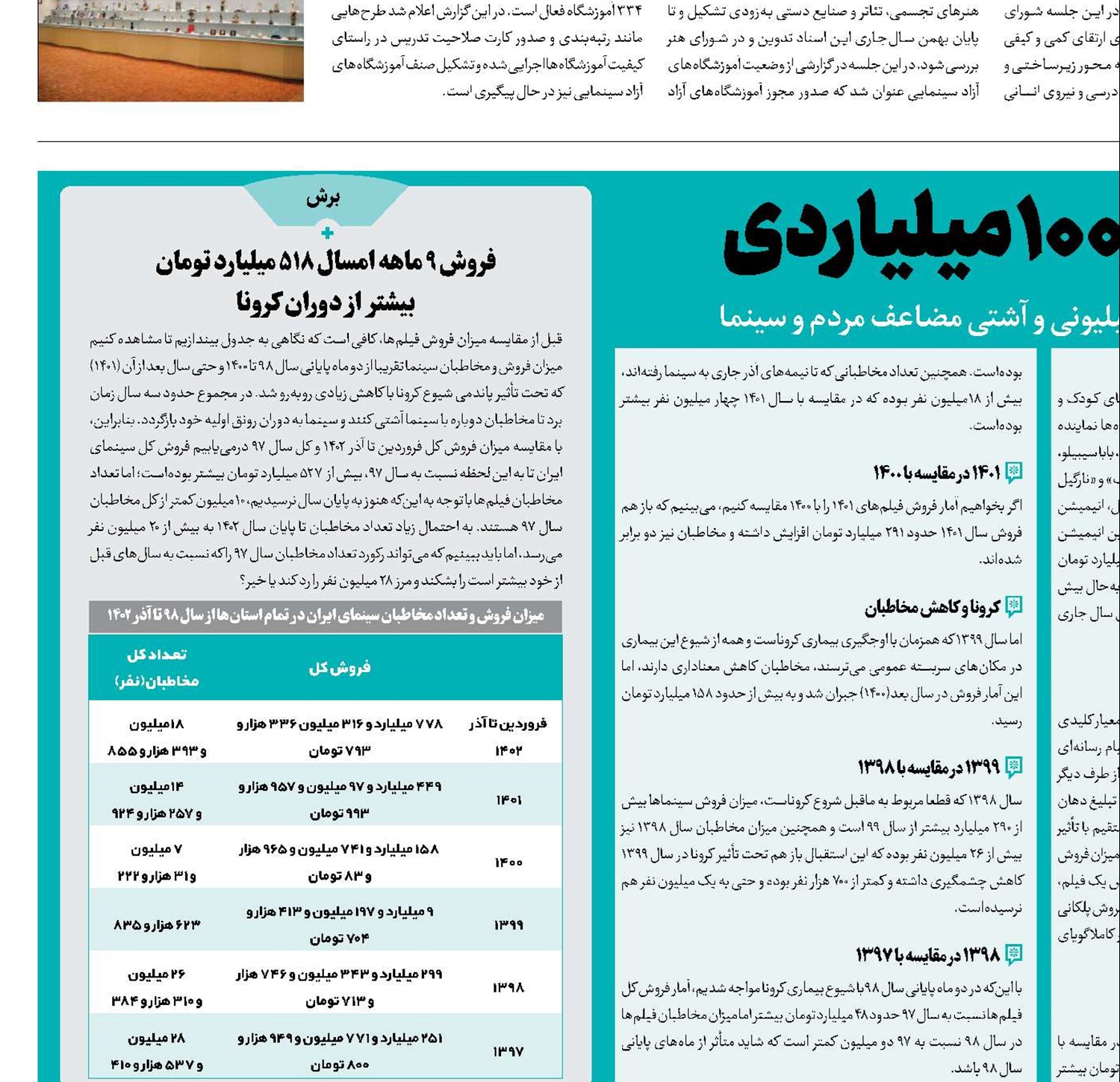 گیشه 1000 میلیاردی