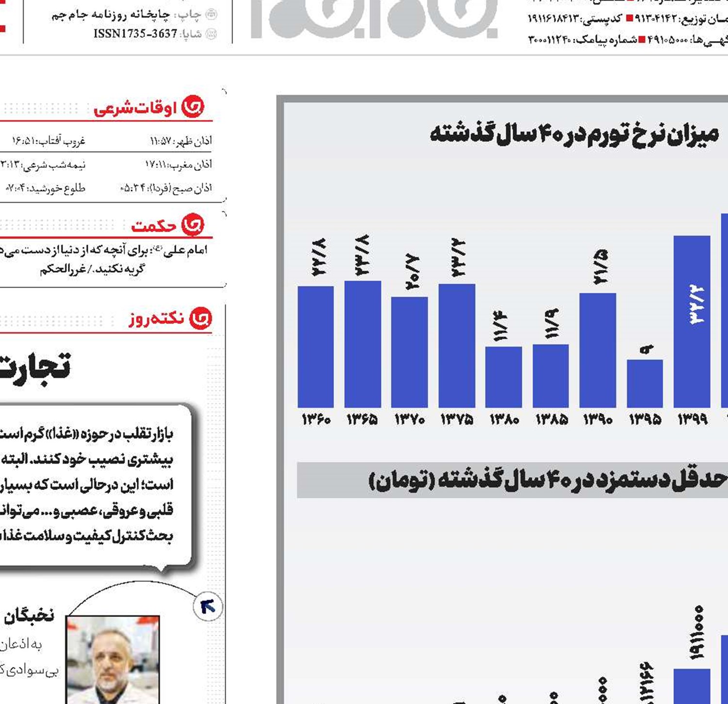 چالش دستمزدهای تورم‌زده