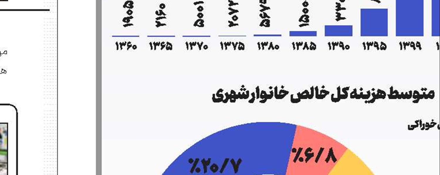 مرزهایی پشت‌ سر