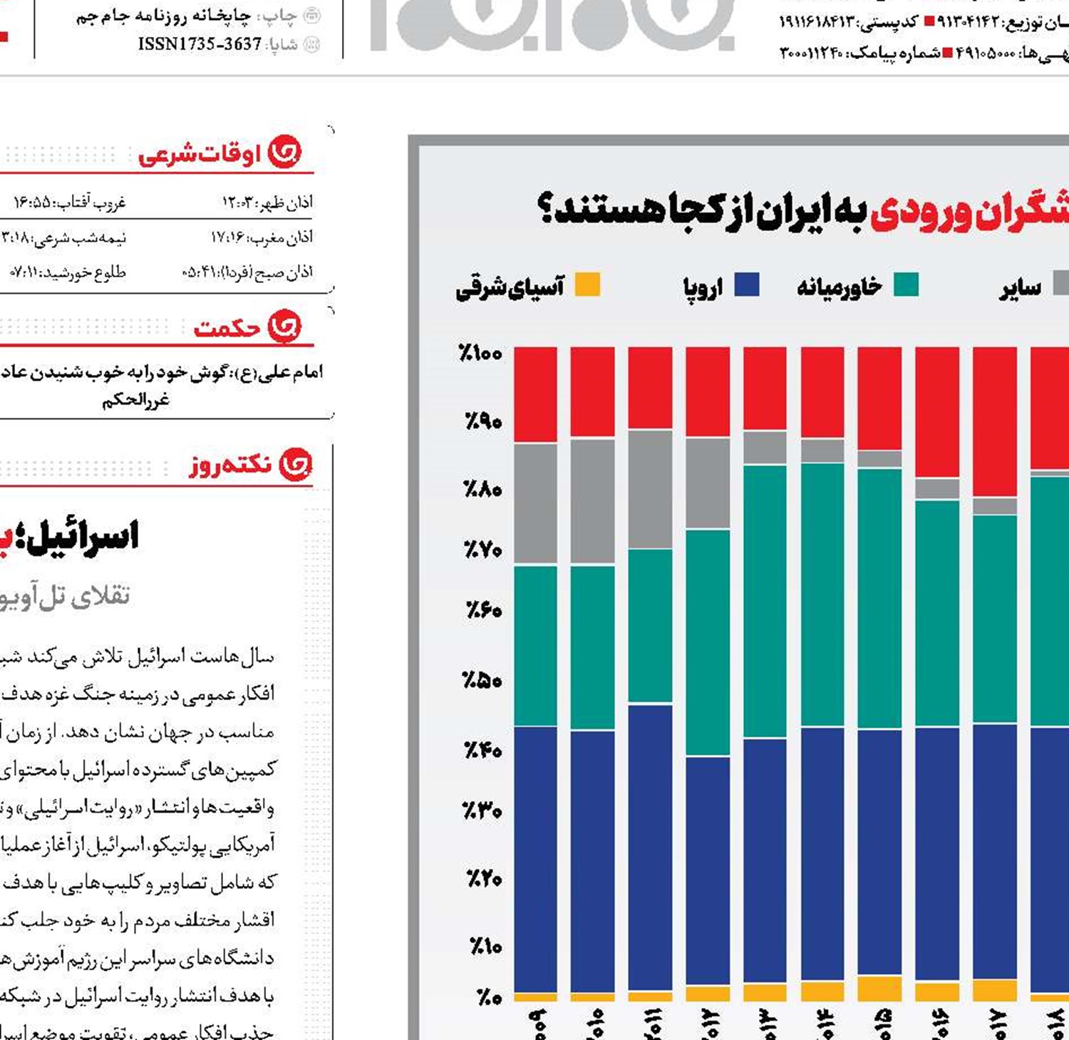  ایران در گذر سیاحان