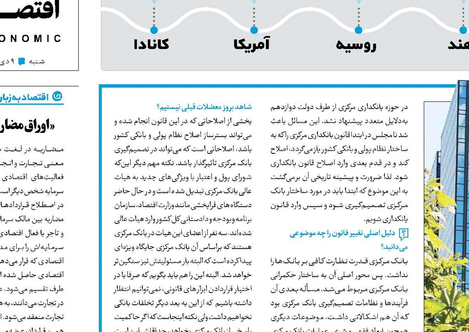 نظارت تخصصی علیه ربا و تخلف